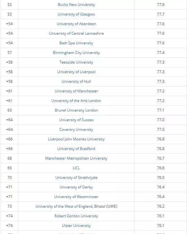 2018英国最安全大学排名出炉