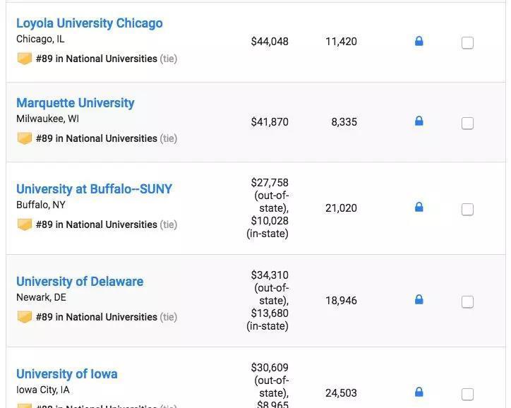 2019USNews美国大学综合排名发布