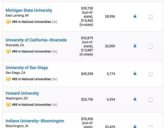 US News2019美国大学排名重磅发布