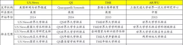 英国留学-世界四大排名体系怎么区分？