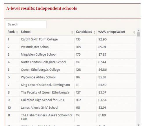 教你读懂英国学校排名
