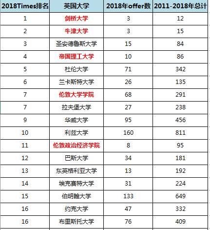 揭秘英国薪酬最高的人群都是什么来头？