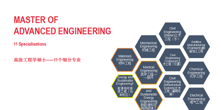 （知识分享）您所不知道的蒙纳士大学IT和工程