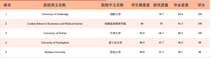 英国法学详解及院校推荐