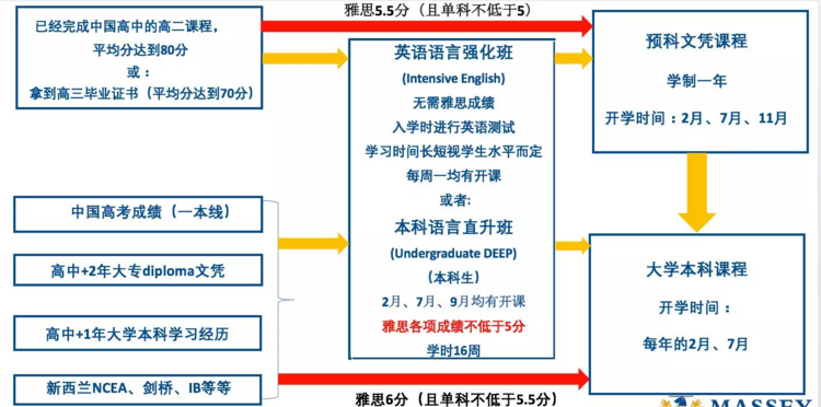 2018年高考倒计时，新西兰梅西大学认可高考
