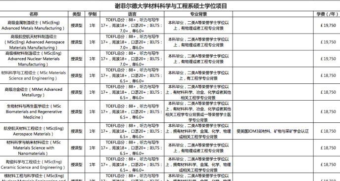 谢菲尔德大学材料科学与工程系详解！