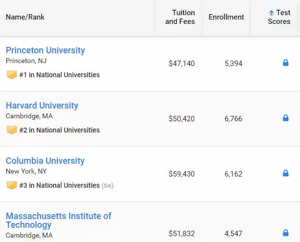 最新2019US NEWS美国大学综合排名! 最新2019US NEWS美国大学综合排名!