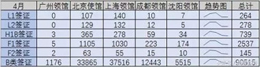 美国签证收紧,哪个大使馆签证好过? 美国签证收紧,哪个大使馆签证好过?