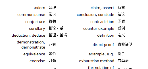 数学 | 考前必刷的考试大纲和专业词汇
