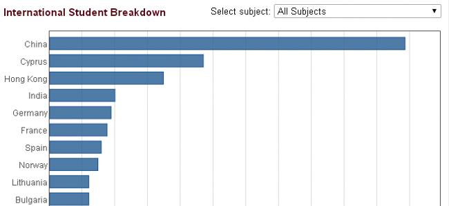英国大学详解-兰卡斯特大学 英国大学详解-兰卡斯特大学