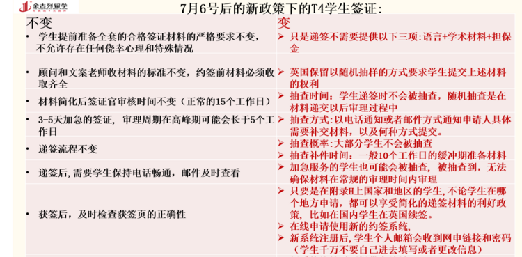 2018英国T4学生签证新政策你知道多少？