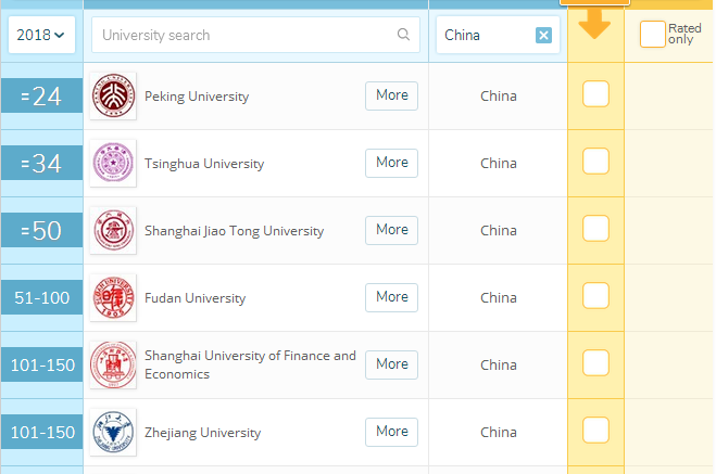 QS世界排名会计&金融留学澳洲秒杀北大清华