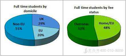 【英国大学详解】伦敦政治经济学院LSE