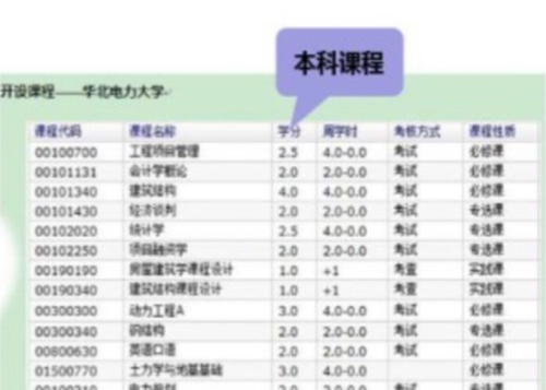 土木工程最专业的解析