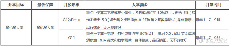 位于尼亚加拉瀑布最美小镇的学校-文睿中学