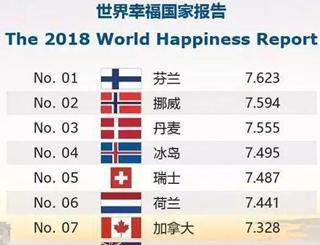 你幸福吗？看看新西兰人怎么说