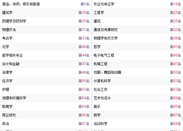 年轻而充满活力的大学——中央兰开夏 年轻而充满活力的大学——中央兰开夏