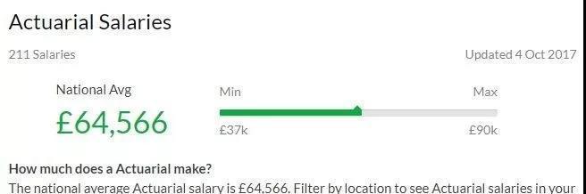 英国精算师：虽然我们入行难，但是我们薪资高啊~