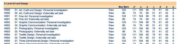 2018A-level考试主要科目分数线公布 2018A-level考试主要科目分数线公布