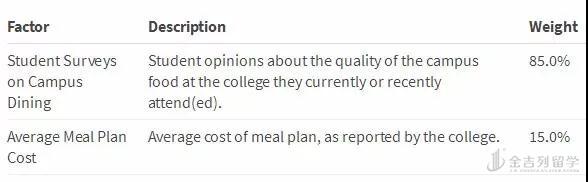 哪所大学伙食好吃又不贵？让你毕业“胖”若两人