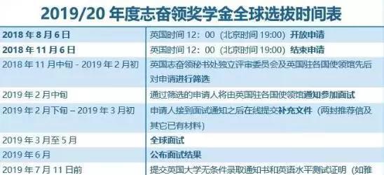 拿下这项奖学金，2019英国读研不花