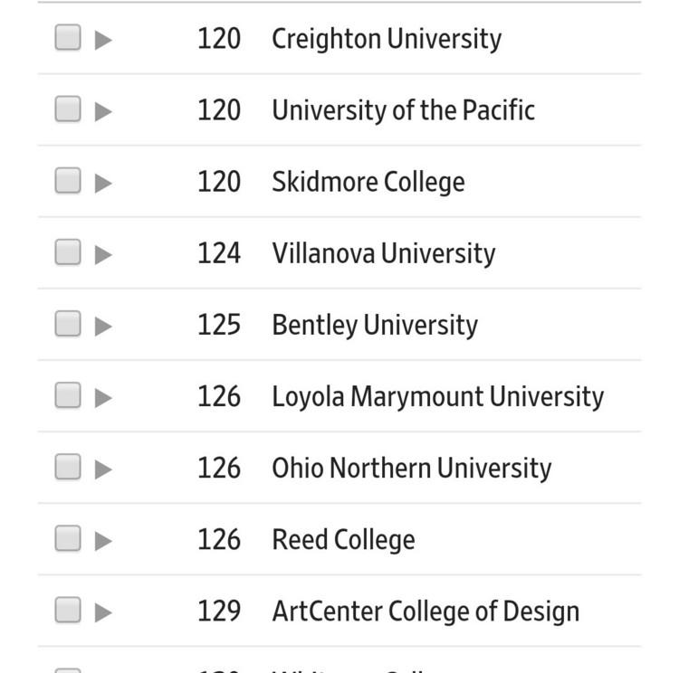 最新:2019泰晤士Times美国大学排名 最新:2019泰晤士Times美国大学排名