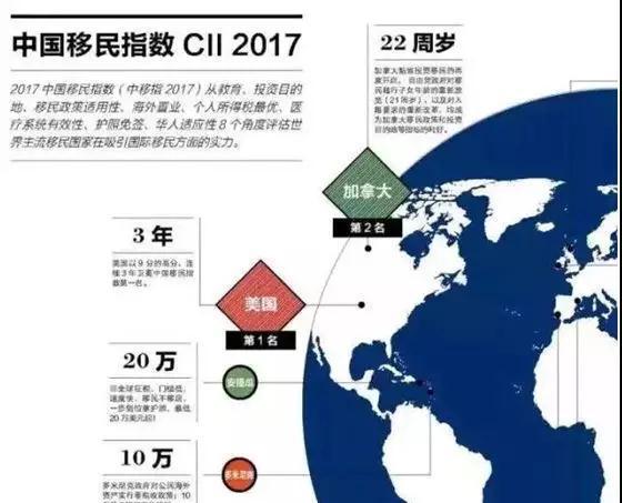 干货:移居澳洲,到底哪种方式更受欢迎 干货:移居澳洲,到底哪种方式更受欢迎