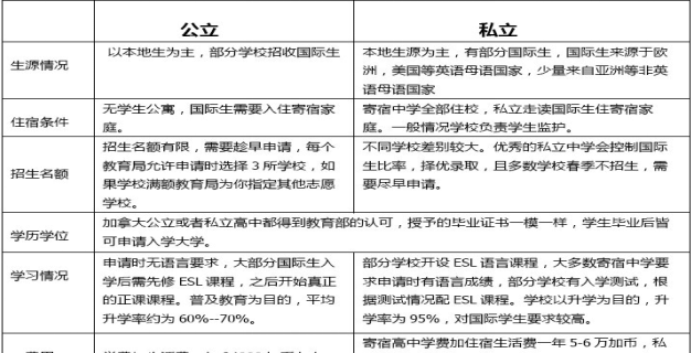 加拿大私立学校优势! 加拿大私立学校优势!