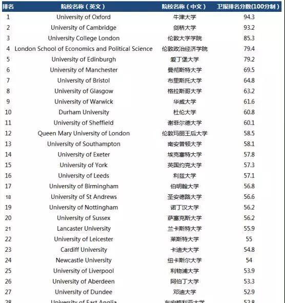 商科热门专业【管理】 商科热门专业【管理】