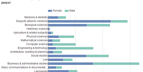 HESA最新大数据:英国留学数据分析! HESA最新大数据:英国留学数据分析!