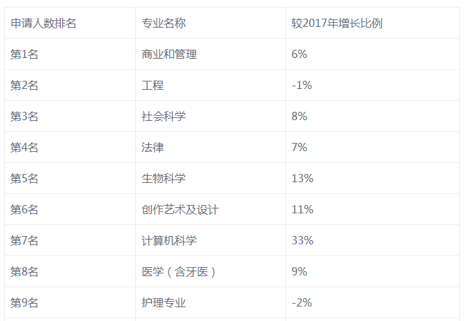 揭秘英国薪酬最高的人群都是什么来头？