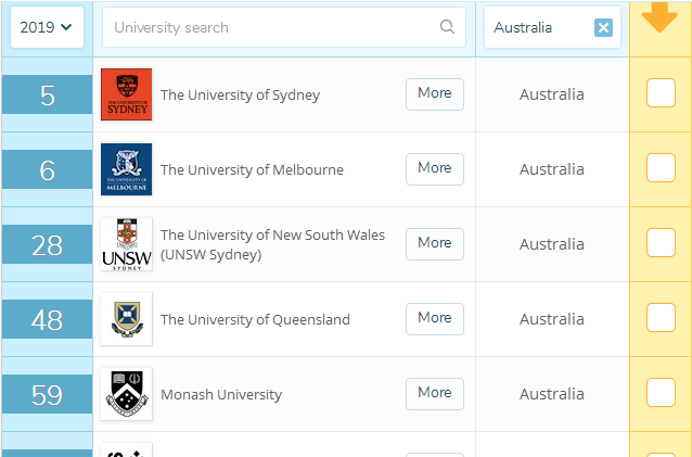全球QS大学毕业生就业竞争力榜