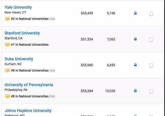 US News2019美国大学排名重磅发布