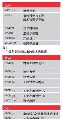 2018年坎特伯雷大学工程学院新增设热门专业 2018年坎特伯雷大学工程学院新增设热门专业