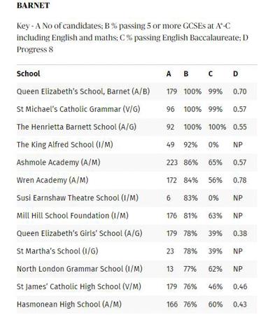 一文教你读懂英国学校排名