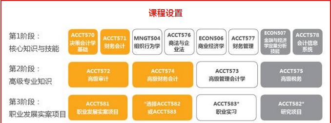 怀卡托大学-- 职业会计硕士