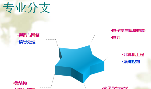 EE专业分子解析 EE专业分子解析