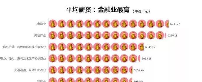 海归在什么行业发展迅速？