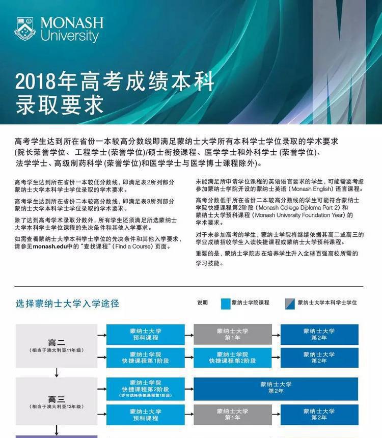 高考后如何申请澳洲八大名校？