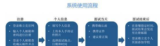 维立克面试和InivialView面试分析