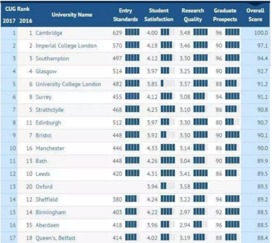 你不知道的英国留学&ldquo;工程&rdquo;二三事！--中篇