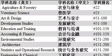 最全梅西大学专业解析