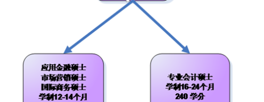 大专生福利-新西兰三所大学Master课程