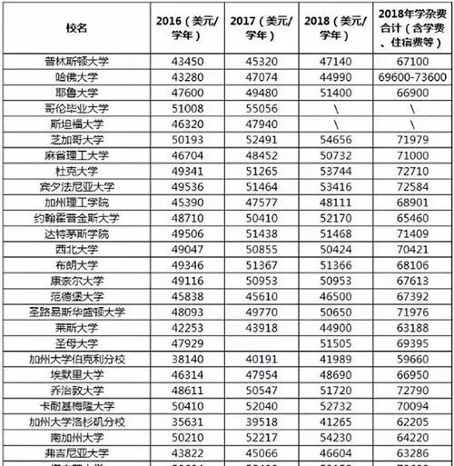 美金汇率突破7啦～ 教你省钱小窍门