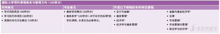 申请英国本科的黄金之路&mdash;&mdash;本科预科