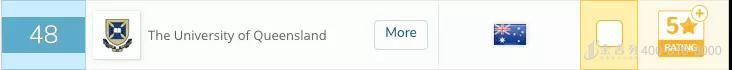 重磅|2019QS世界大学排名昆士兰大学 重磅|2019QS世界大学排名昆士兰大学