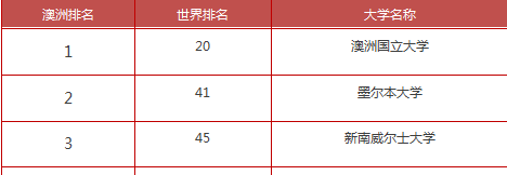 中澳大学排名！选择适合自己的名校