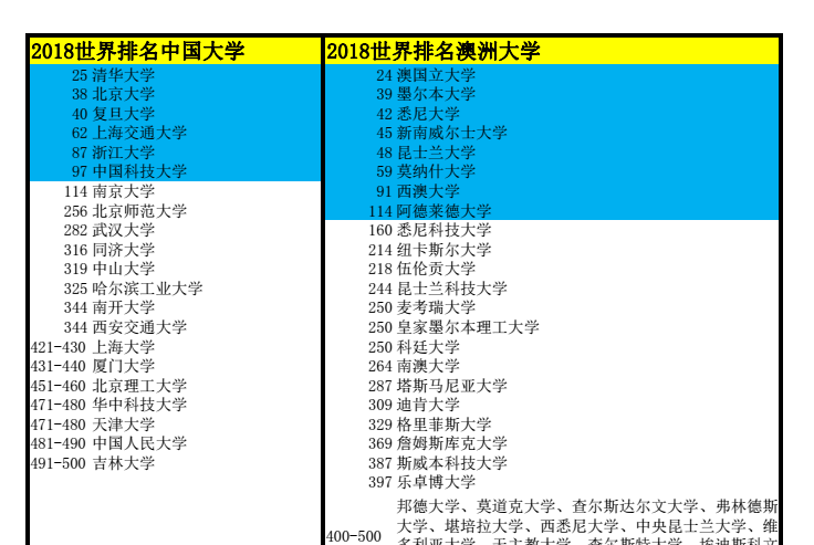 清华齐名澳国立大学商学院最后申请名额抢占