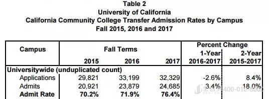 曲线救国教你上前五十名校
