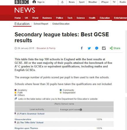 教你读懂英国学校排名